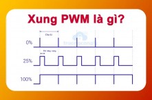 PWM là gì? Nguyên lý hoạt động và ứng dụng của PWM