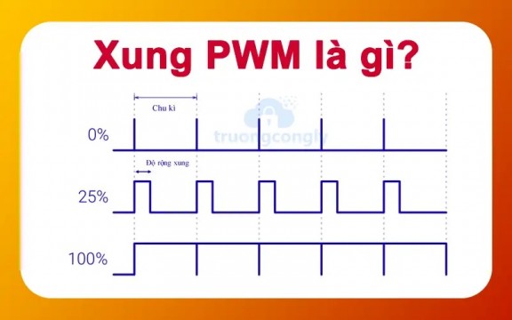 PWM là gì? Nguyên lý hoạt động và ứng dụng của PWM