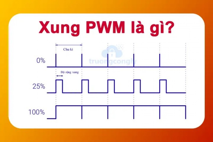 PWM là gì? Nguyên lý hoạt động và ứng dụng của PWM