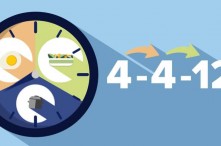 Nhịn Ăn Gián Đoạn 4-4-12 Là Gì? Hướng Dẫn Thực Hiện Cho Người Giảm Cân