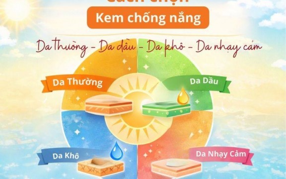 Cách chọn kem chống nắng cho các loại da phù hợp: da thường, da dầu, da khô, da nhạy cảm