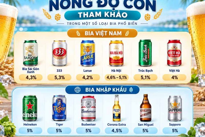 Tìm hiểu về nồng độ cồn các loại bia và rượu tại Việt Nam