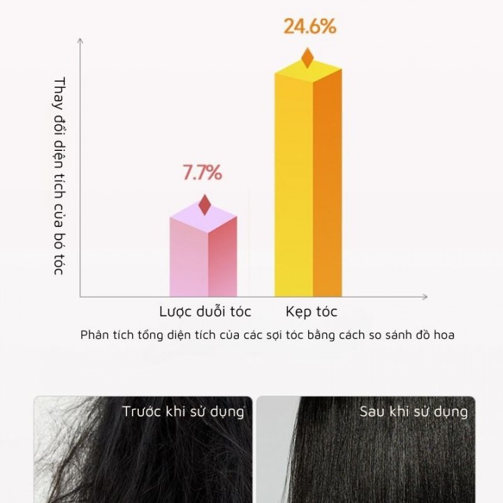 Máy tạo kiểu tóc ion KATA Miro G2  gỡ rối hiệu quả 