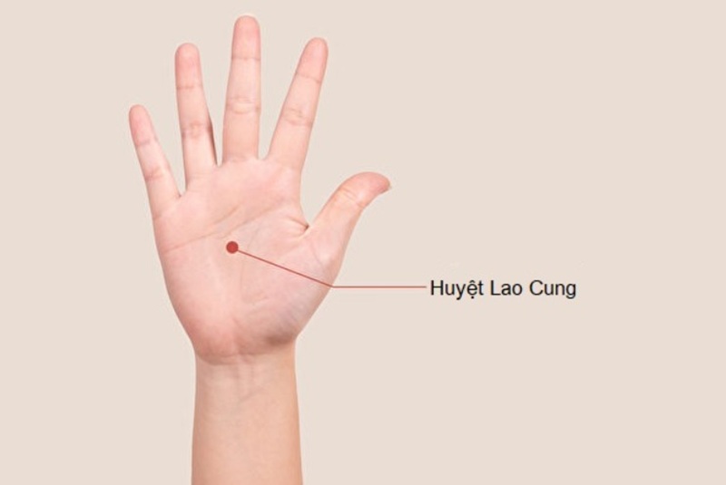 Huyệt lao cung