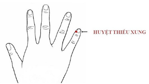 Huyệt thiếu xung