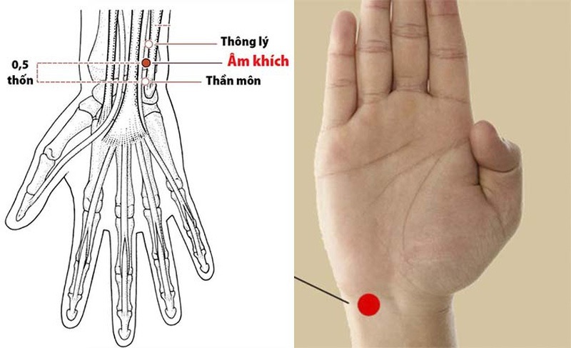 Vị trí các huyệt ở cổ tay và cánh tay quan trọng trên cơ thể