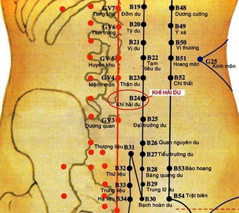 Huyệt Khí Hải Du nằm ở đâu? Vai trò và cách bấm huyệt