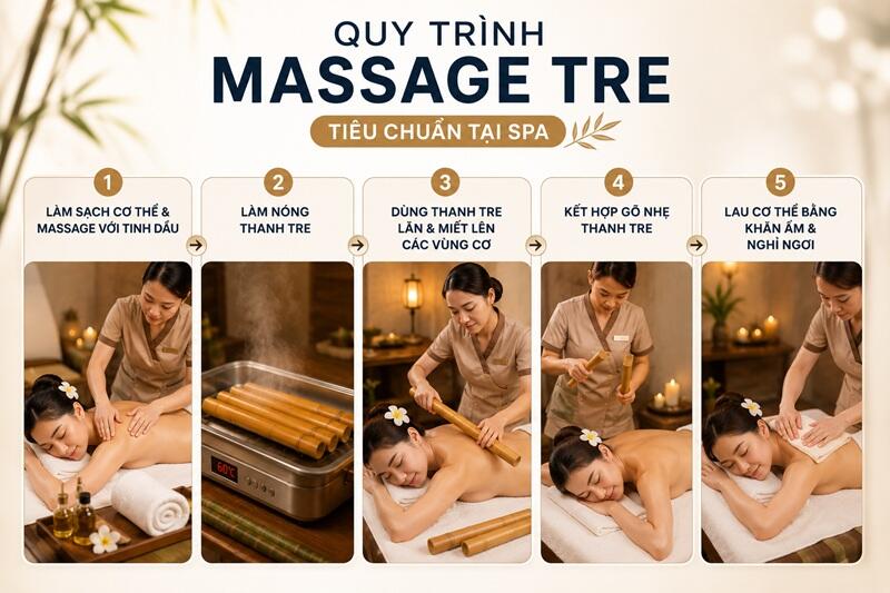 Quy trình thực hiện một buổi massage tre tiêu chuẩn tại Spa