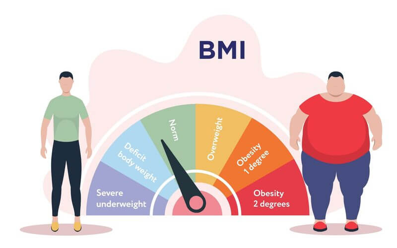 Obesity Degree khác BMI không?
