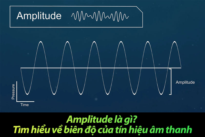 Amplitude (biên độ dao động) là khoảng cách mà đầu massage di chuyển ra vào trong một chu kỳ hoạt động của súng massage