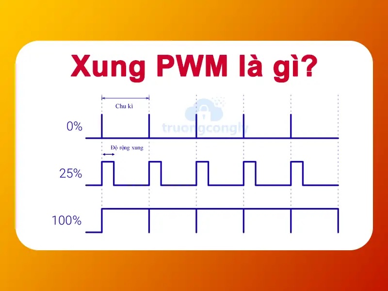 PWM là gì? Nguyên lý hoạt động và ứng dụng của PWM