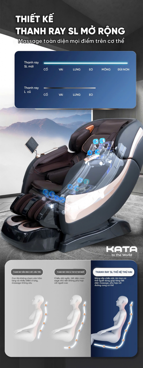 Thiết kế thanh ray SL mở rộng của Ghế massage KATA MC01 