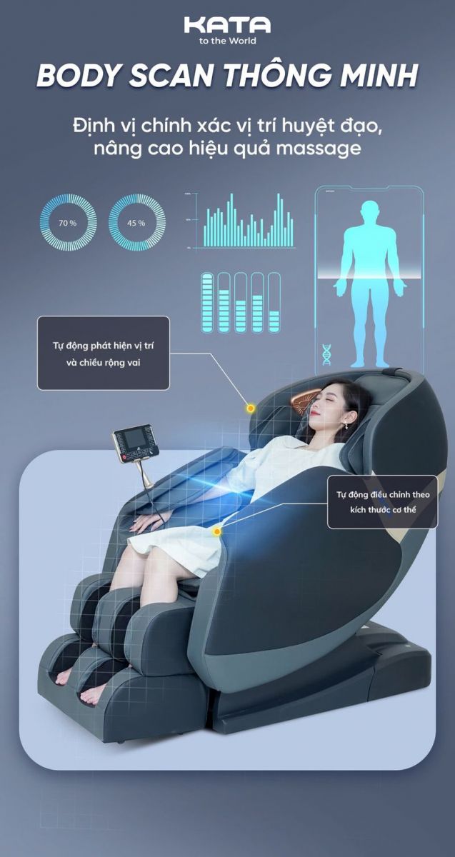  Body Scan AI giúp KATA MC04 định vị chính xác vị trí các huyệt đạo quan trọng