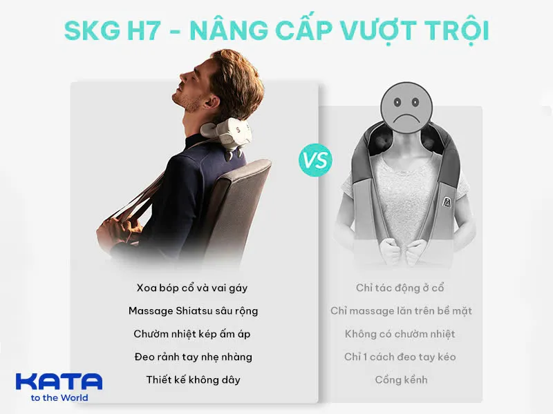 1. Máy massage cổ vai gáy SKG H7 - Nâng cấp vượt trội, thư giãn tối ưu 