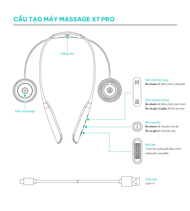 Cấu tạo máy massage cổ vai lưng X7 Pro