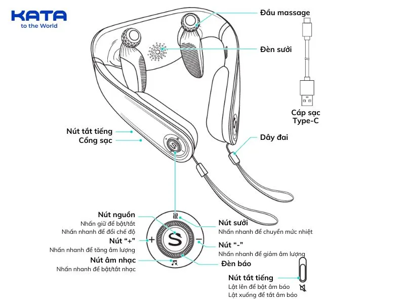 Cách điều khiển nút bấm của SKG P7-2 