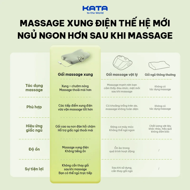 Gối massage cổ SKG P5 tích hợp công nghệ hiện đại