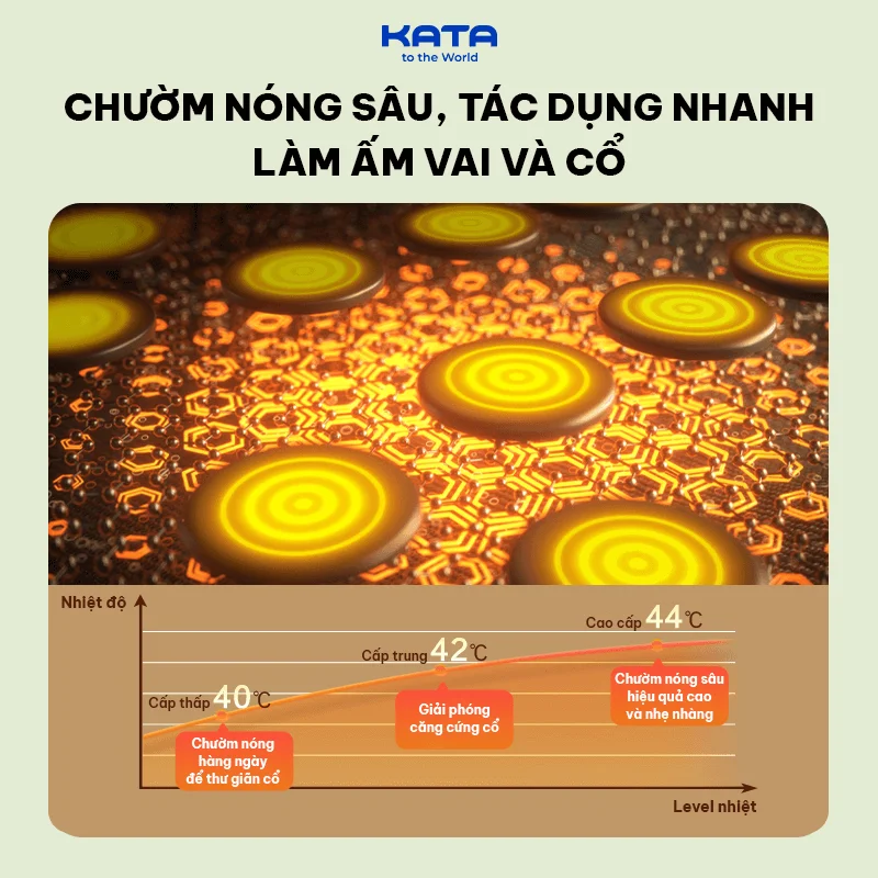 Chườm nóng hồng ngoại Graphene hồi phục nhanh