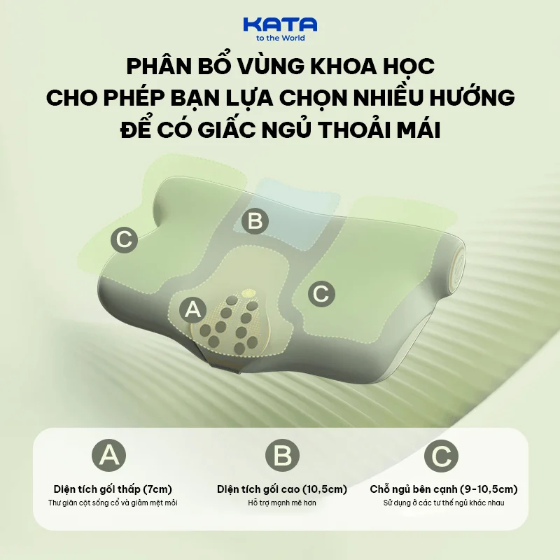 Cấu tạo gối SKG P5 công thái học