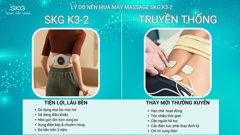 Lý Do Nên Mua Máy Massage Lưng SKG K3-2