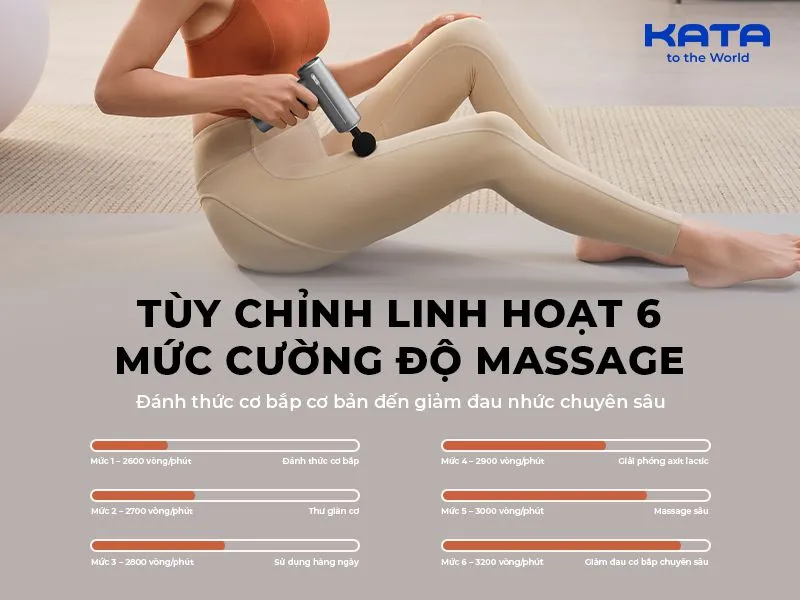  6 mức cường độ rung của súng massage SKG F1 Pro 