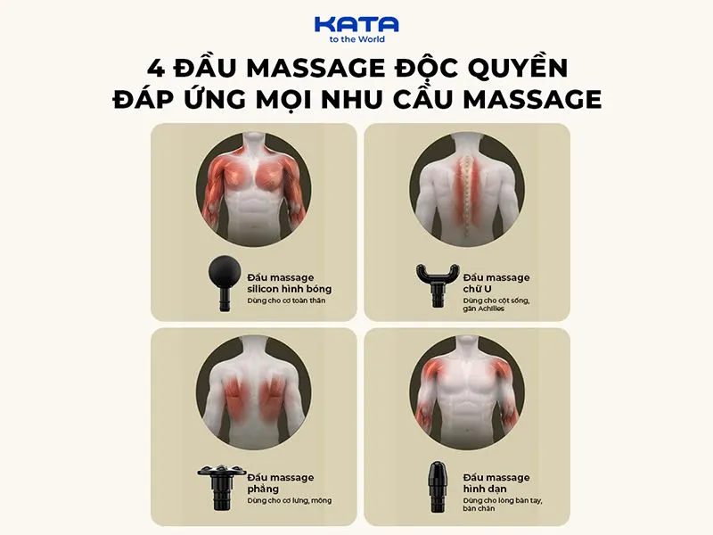  SKG F1 Pro trang bị 4 đầu massage phù hợp từng vị trí 