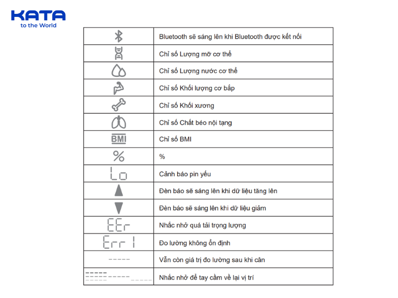 Cân có khả năng phân tích 13 chỉ số cơ thể với độ chính xác lên tới 98%