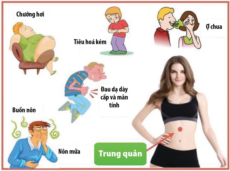 Tác dụng của huyệt trung quản đối với sức khỏe