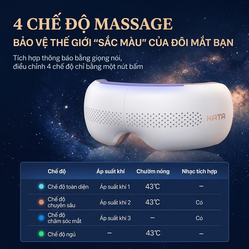 Điểm nổi bật nằm ở 4 chế độ massage được thiết kế theo từng nhu cầu cụ thể