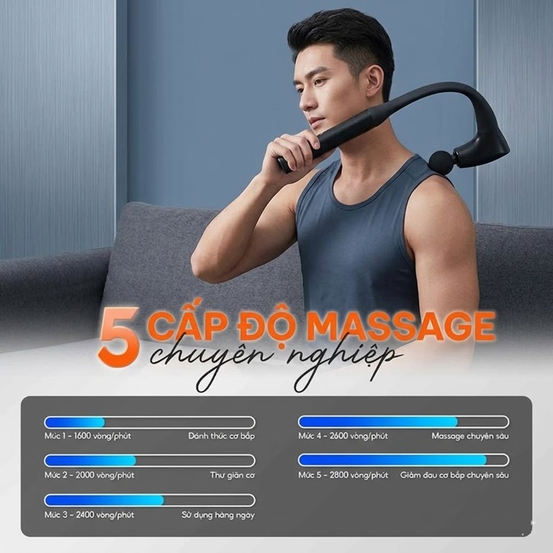 5 cấp độ massage chuyên sâu từ thư giãn nhẹ nhàng đến phục hồi cơ tầng sâu