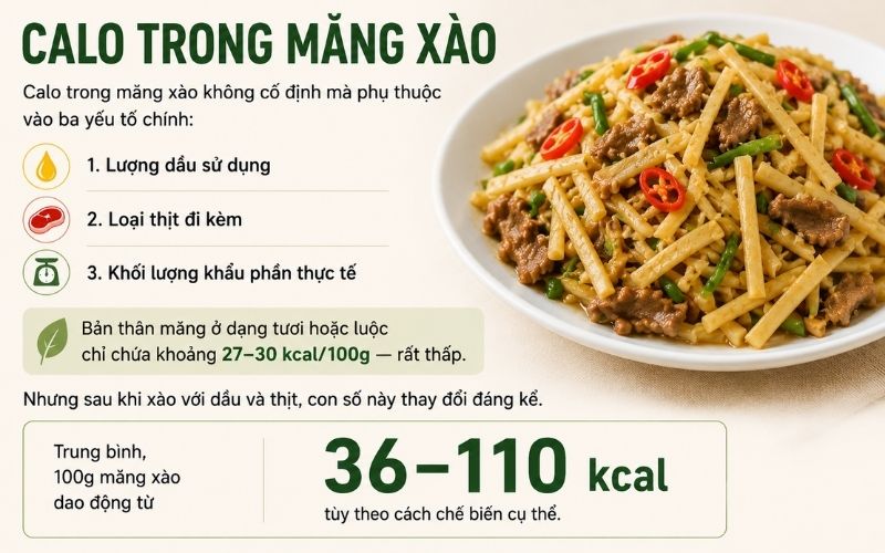 Hàm lượng calo trung bình trong món măng xào