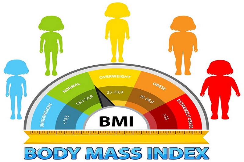 Chỉ số BMI trẻ em và thanh thiếu niên: Cách tính, bảng BMI theo tuổi