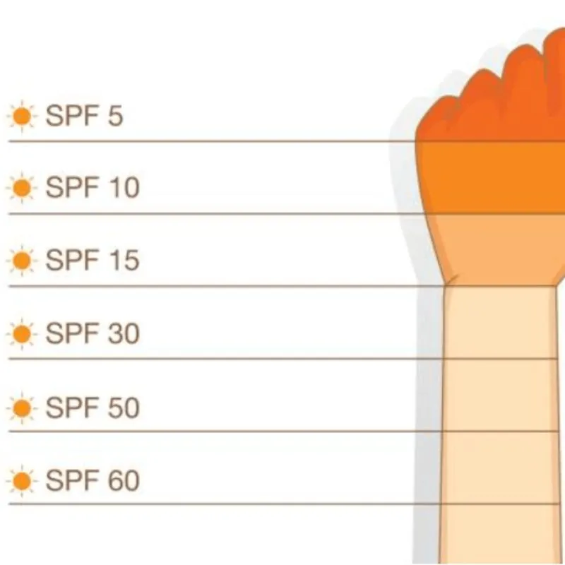 Chỉ số spf bao nhiêu là tốt?