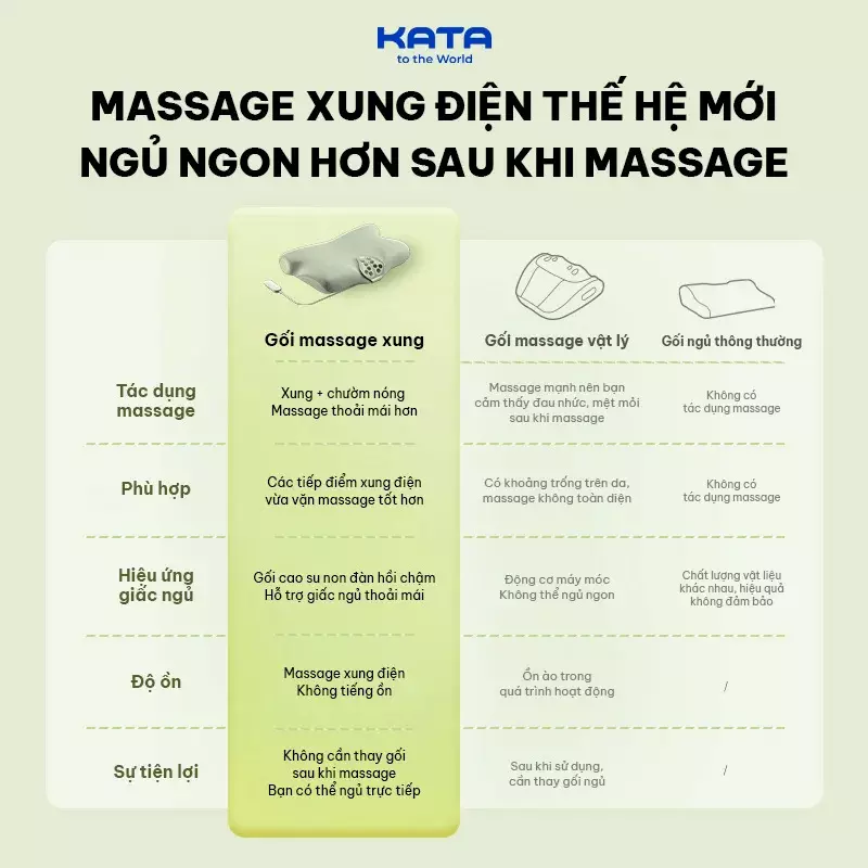 SKG P5 được sản xuất trên công nghệ hiện đại