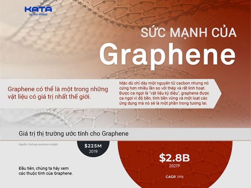 Công nghệ chườm nóng Graphene giúp làm nóng nhanh, phân bổ nhiệt đồng đều