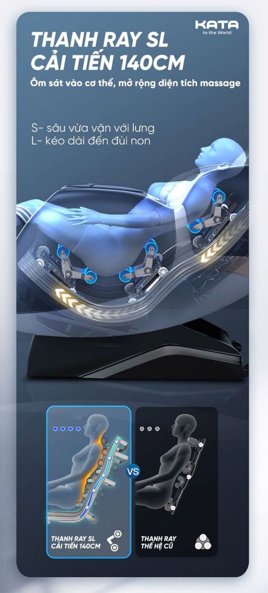 MC04 được thiết kế với thanh ray SL cải tiến dài 140cm