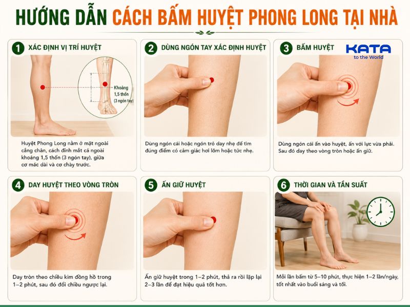 Các bước  bấm huyệt Phong Long