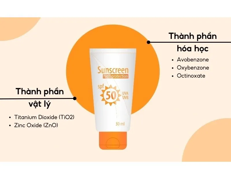 Kem chống nắng lai là gì?