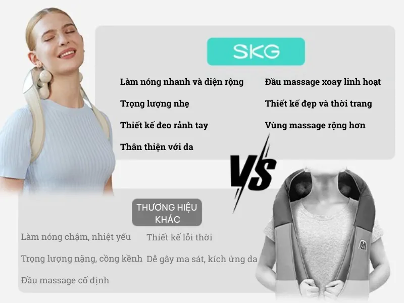 Những ưu điểm vượt trội của máy massage cổ vai gáy SKG H7 Ultra E