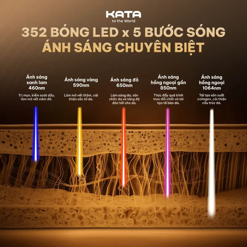 5 mức ánh sáng LED với khả năng tác động đa tầng da 
