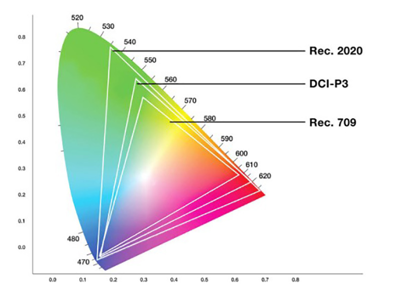 Máy chiếu sử dụng một loại chip đặc biệt, có khả năng chuyển đổi tín hiệu RGB từ hình ảnh kỹ thuật số thành các chùm ánh sáng tập trung vào màn hình chiếu
