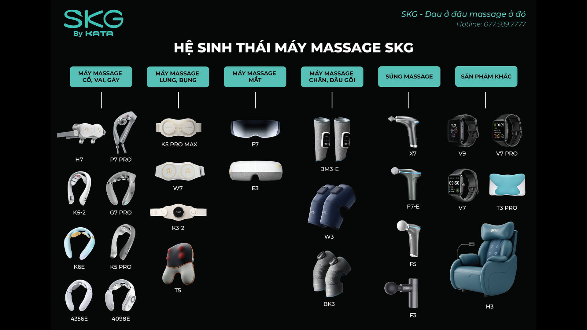 Hệ sinh thái máy massage SKG