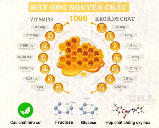 Thành phần dinh dưỡng và chỉ số đường huyết (GI)