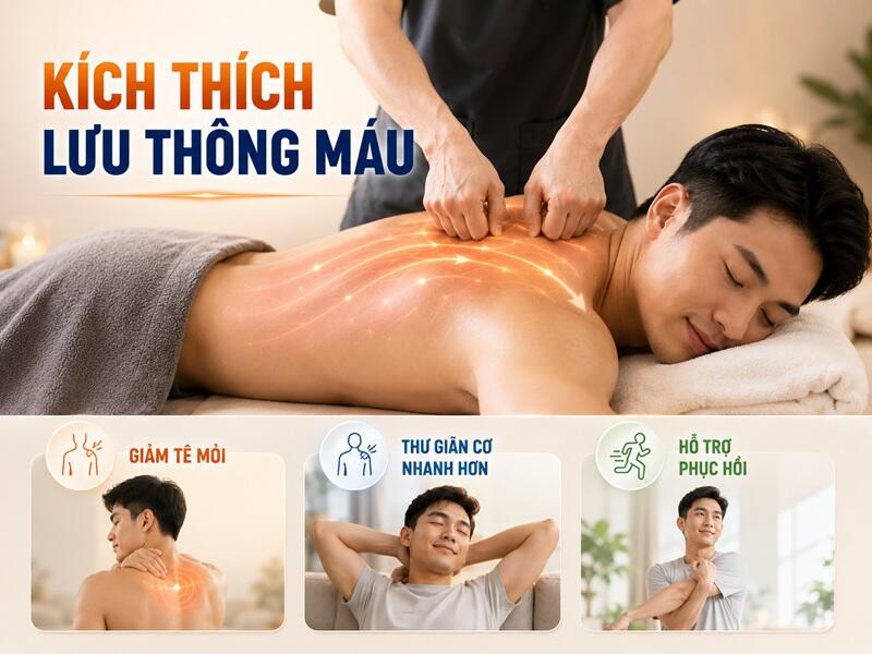 Lưu thông máu tốt hơn giúp cơ thể giảm cảm giác nặng mỏi