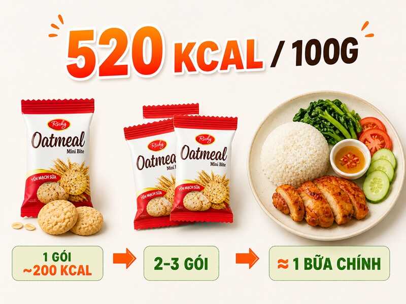 Giá trị calo không nằm ở từng chiếc bánh nhỏ, mà nằm ở tổng lượng bạn ăn trong ngày.
