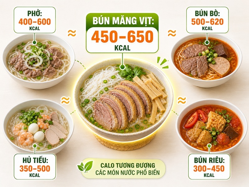 So sánh calo bún măng vịt với một số món nước quen thuộc