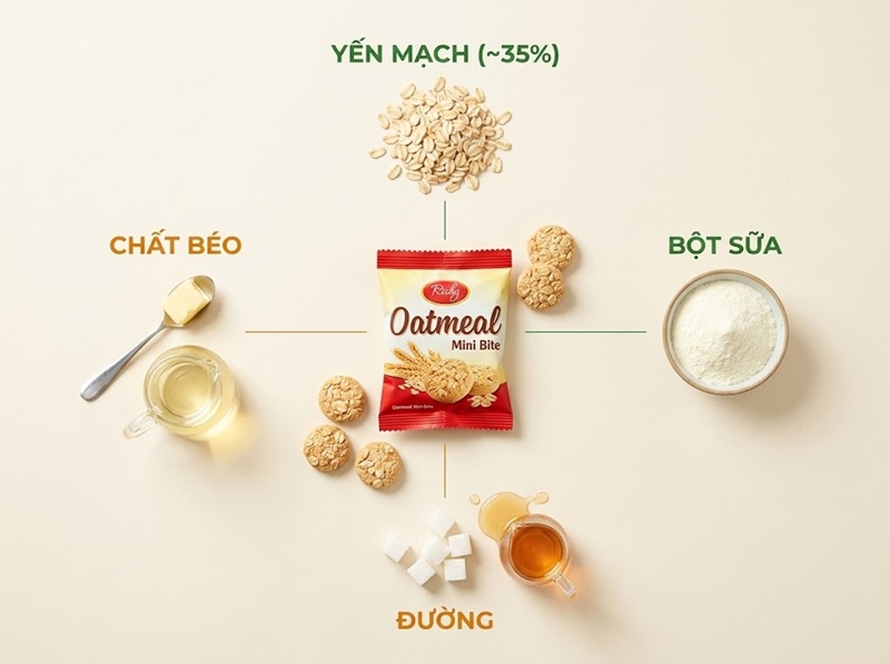Thành phần quyết định calo nằm ở đường và chất béo, không phải riêng yến mạch