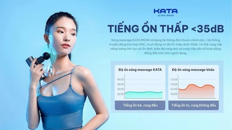 Động cơ mạnh mẽ nhưng không mang lại tiếng ồn lớn