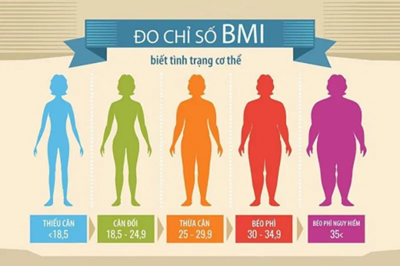 Tại sao tình trạng béo phì ngày càng tăng cao? - Cách xác định béo phì