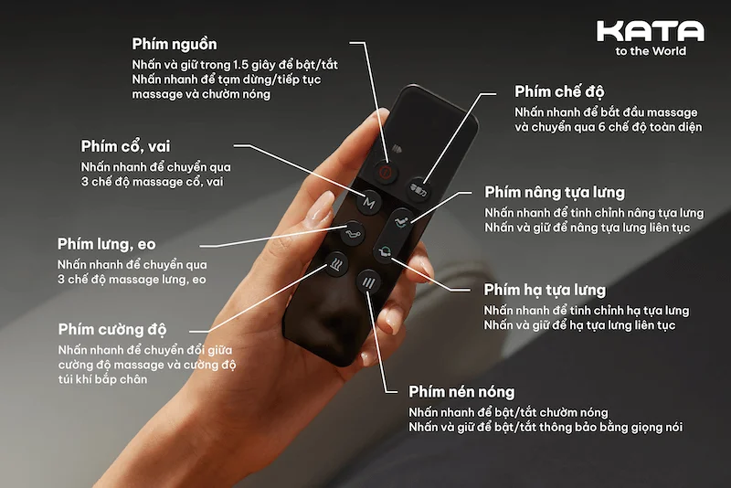 Chú thích sử dụng điều khiển ghế mát xa SKG H5